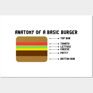 Anatomy Of A Basic Burger Posters and Art